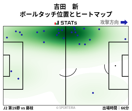 ヒートマップ - 吉田　新