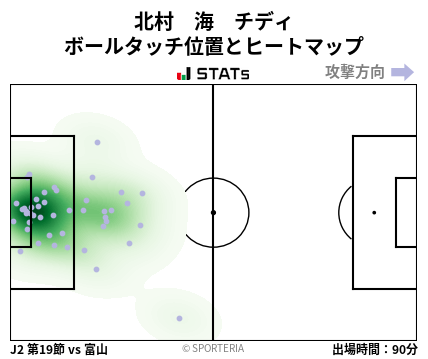 ヒートマップ - 北村　海　チディ