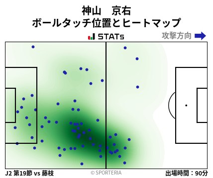 ヒートマップ - 神山　京右