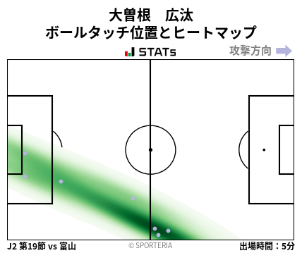 ヒートマップ - 大曽根　広汰