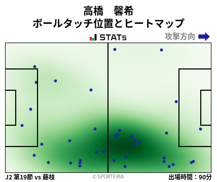 ヒートマップ - 高橋　馨希