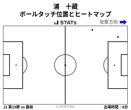 ヒートマップ - 浦　十藏