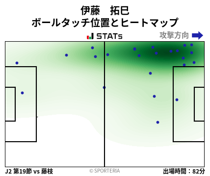 ヒートマップ - 伊藤　拓巳