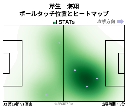 ヒートマップ - 芹生　海翔