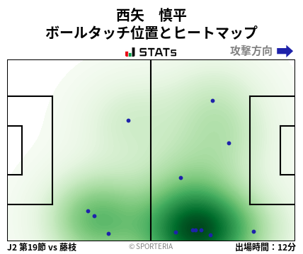 ヒートマップ - 西矢　慎平