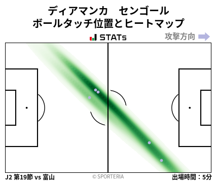 ヒートマップ - ディアマンカ　センゴール