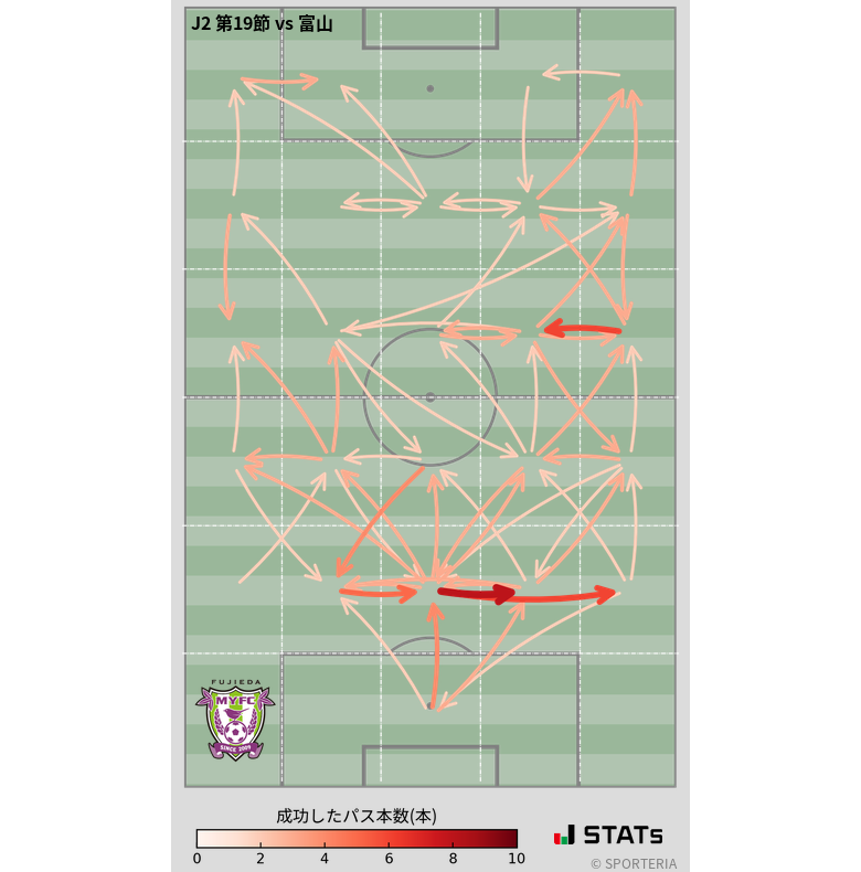 エリア間パス図