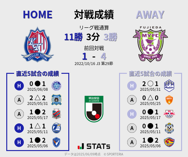 前節までの対戦成績