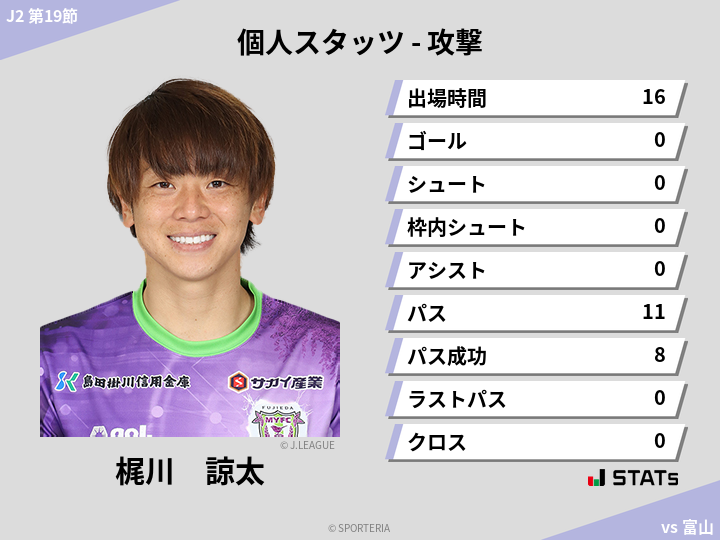 攻撃スタッツ - 梶川　諒太