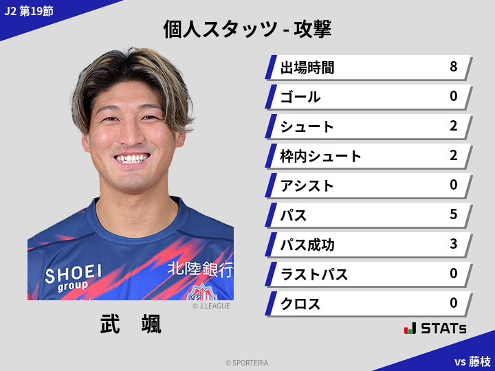 攻撃スタッツ - 武　颯