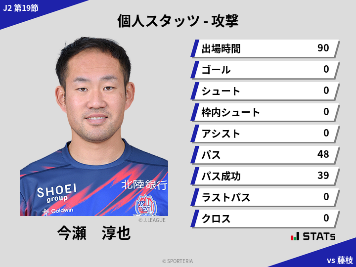 攻撃スタッツ - 今瀬　淳也