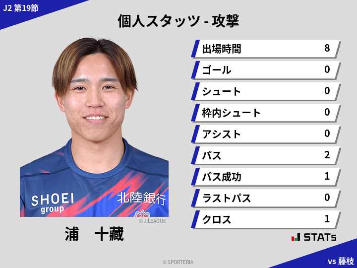 攻撃スタッツ - 浦　十藏