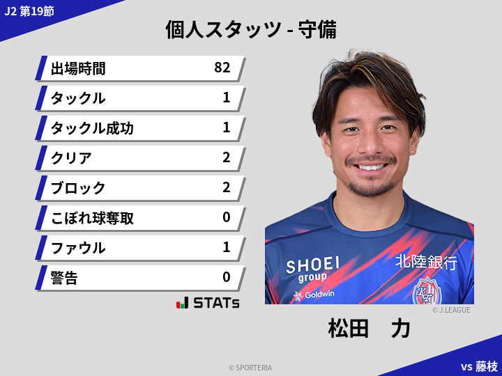 守備スタッツ - 松田　力