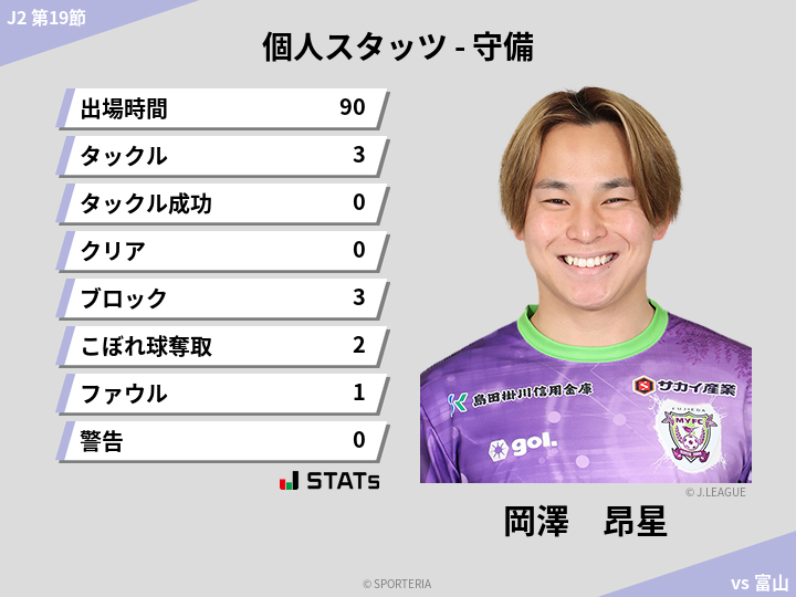 守備スタッツ - 岡澤　昂星