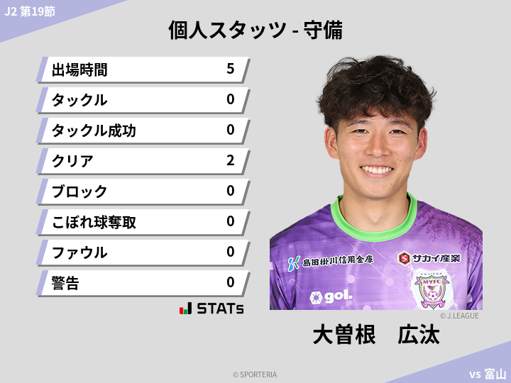 守備スタッツ - 大曽根　広汰