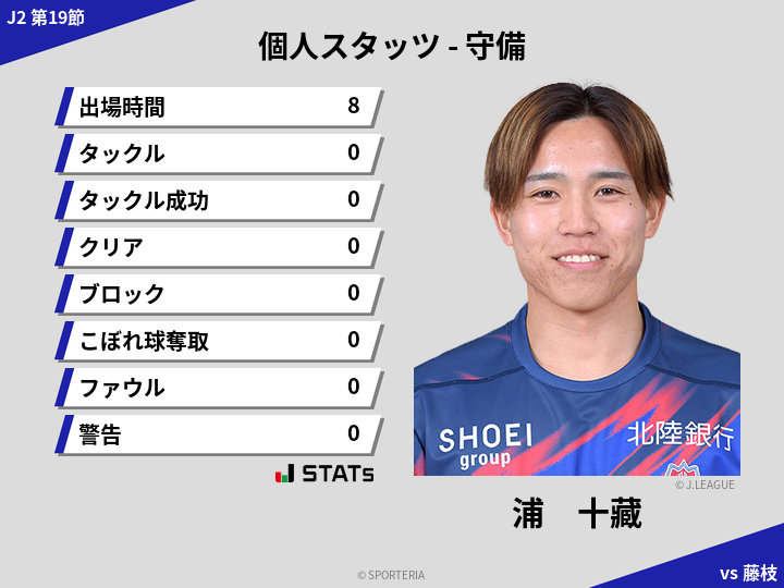 守備スタッツ - 浦　十藏