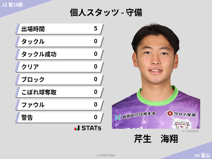 守備スタッツ - 芹生　海翔