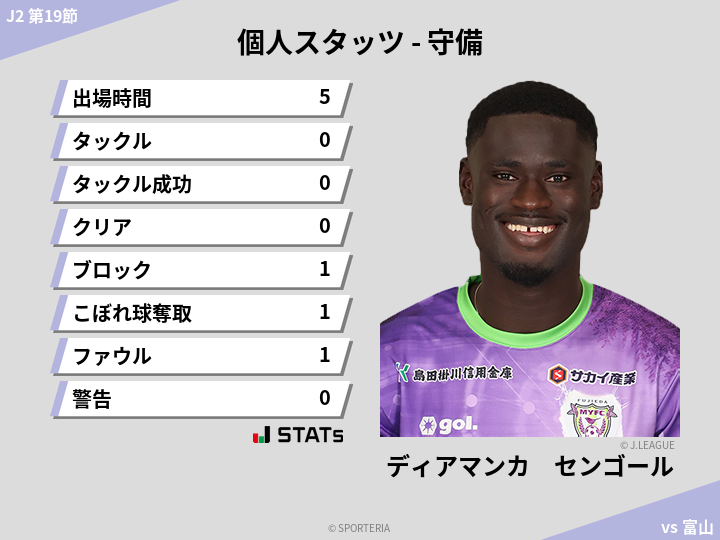 守備スタッツ - ディアマンカ　センゴール