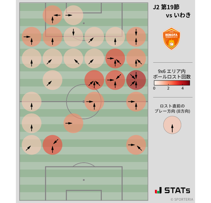 ボールロスト位置