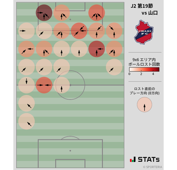 ボールロスト位置