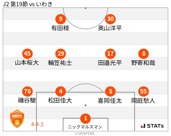 フォーメーション図