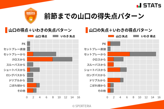 得失点パターン