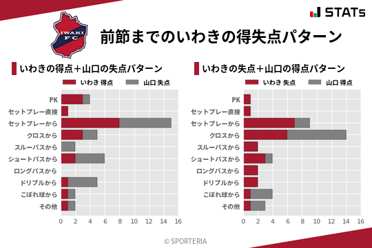 得失点パターン