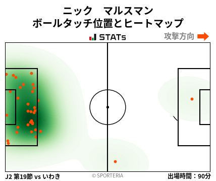 ヒートマップ - ニック　マルスマン