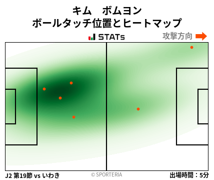 ヒートマップ - キム　ボムヨン