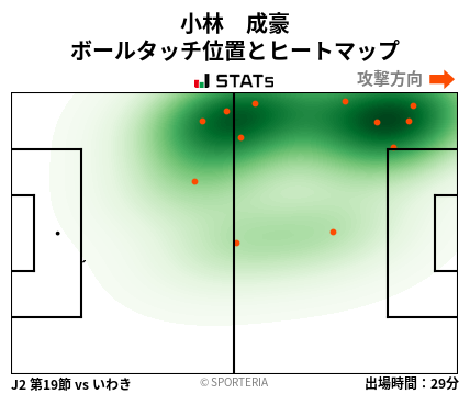 ヒートマップ - 小林　成豪