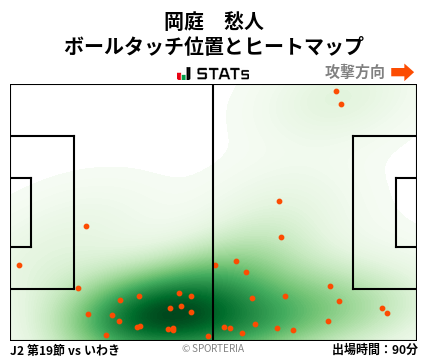 ヒートマップ - 岡庭　愁人
