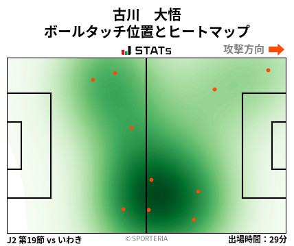 ヒートマップ - 古川　大悟