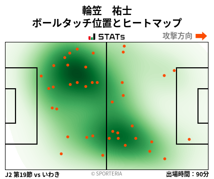 ヒートマップ - 輪笠　祐士