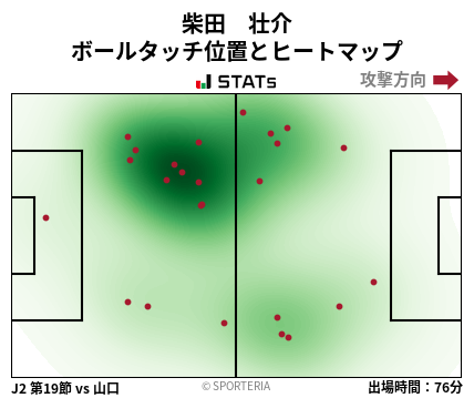 ヒートマップ - 柴田　壮介