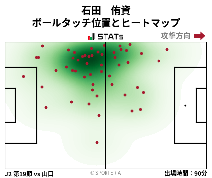 ヒートマップ - 石田　侑資