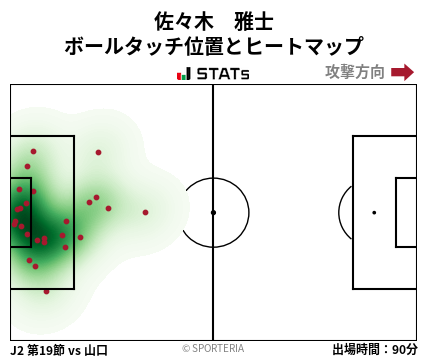 ヒートマップ - 佐々木　雅士