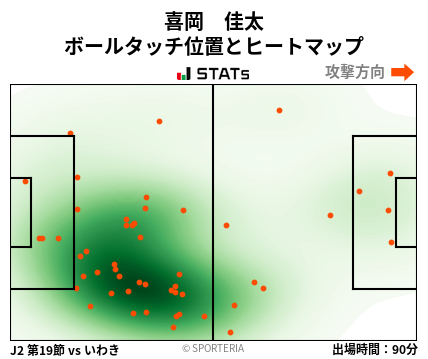 ヒートマップ - 喜岡　佳太