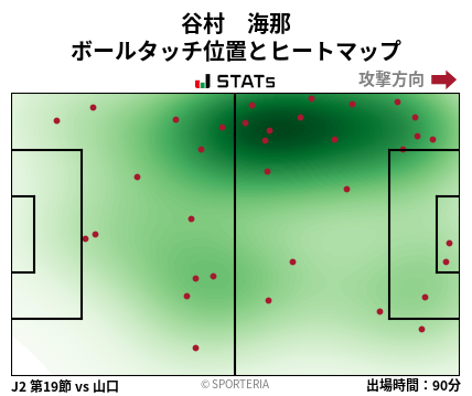 ヒートマップ - 谷村　海那