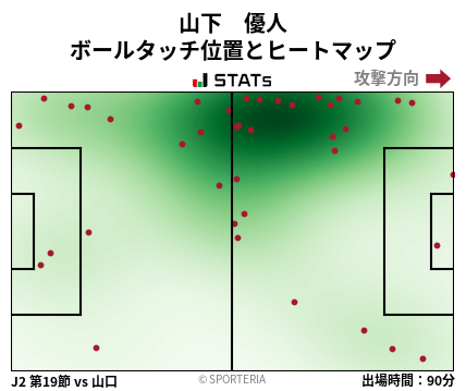 ヒートマップ - 山下　優人