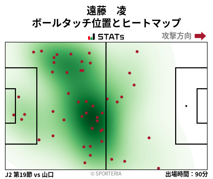 ヒートマップ - 遠藤　凌