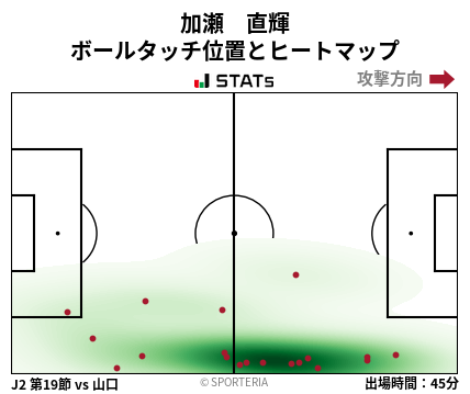 ヒートマップ - 加瀬　直輝