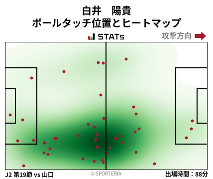 ヒートマップ - 白井　陽貴