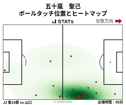 ヒートマップ - 五十嵐　聖己