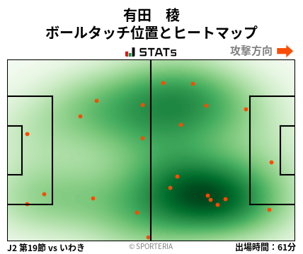 ヒートマップ - 有田　稜