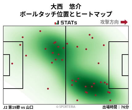 ヒートマップ - 大西　悠介