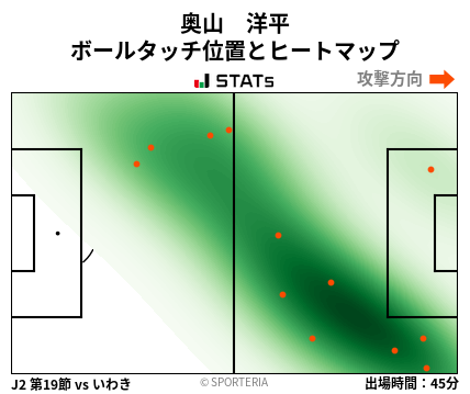 ヒートマップ - 奥山　洋平