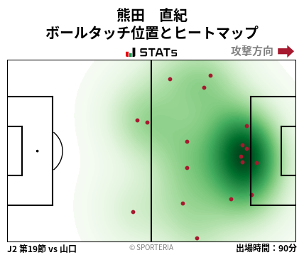 ヒートマップ - 熊田　直紀