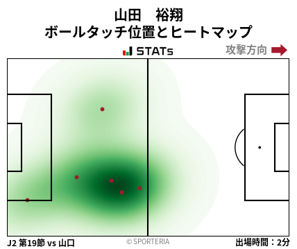 ヒートマップ - 山田　裕翔