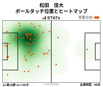 ヒートマップ - 松田　佳大