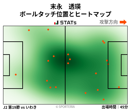 ヒートマップ - 末永　透瑛